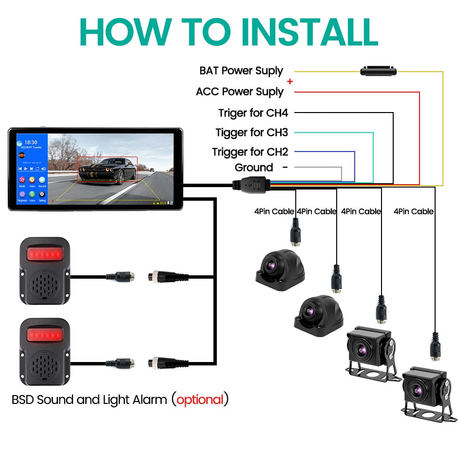 360° Truck DVR system